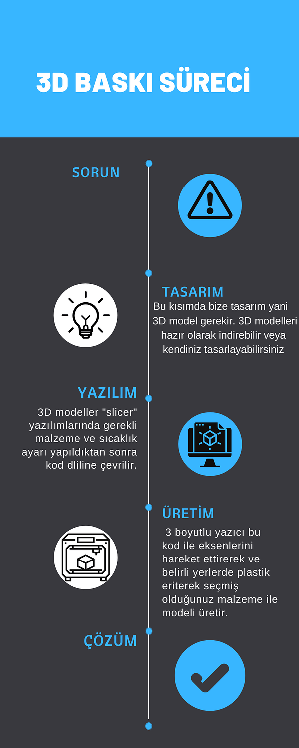 Anasayfa 1 – 3D Baskı 3D Baskı